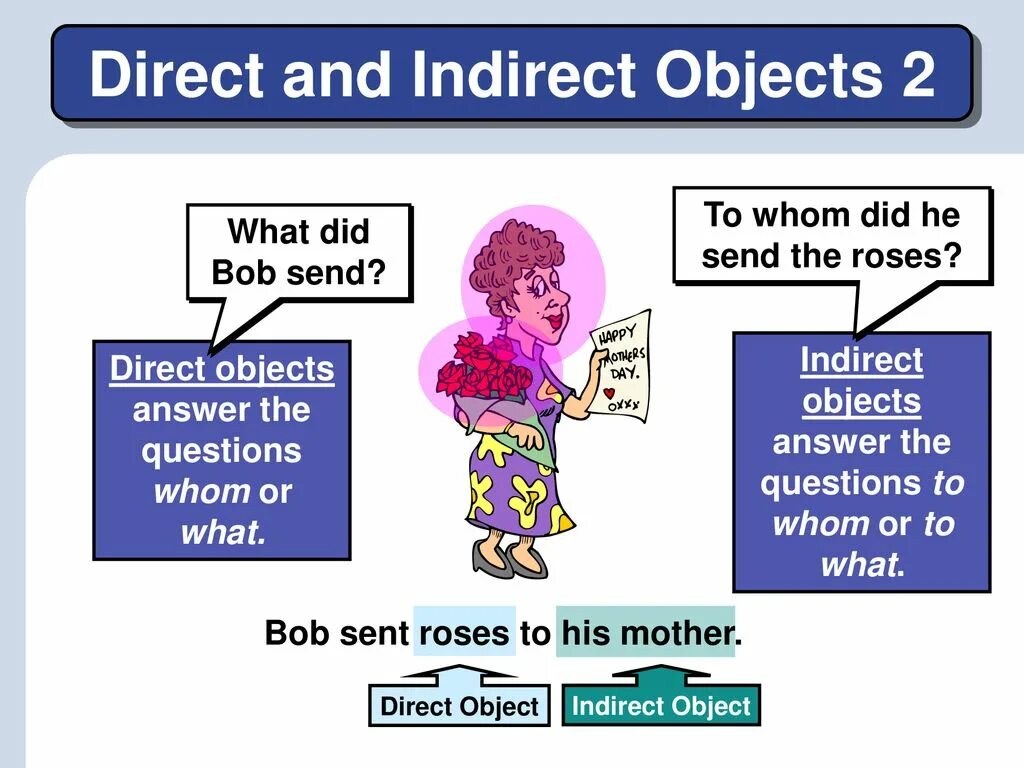 Https object. Direct and indirect objects. Direct indirect object в английском языке. Direct and indirect objects в английском языке правило. Direct and indirect objects правило.