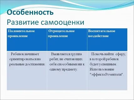 Адекватная самооценка развитие