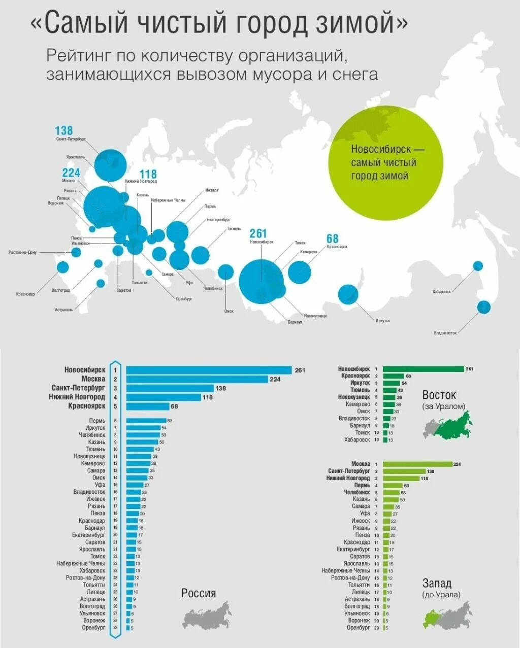 Рейтинг воздуха россии. Инфографика по городам. Экология городов России. Список самых чистых городов России. Инфографика рейтинг городов.