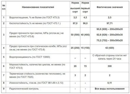 Вес плитки 300х300