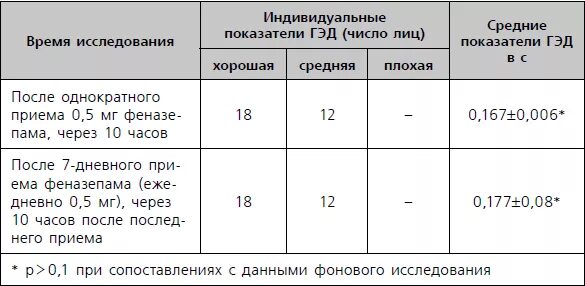 Через сколько после феназепама можно пить. Через сколько после феназепама можно пить