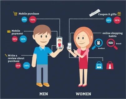 Men v s men