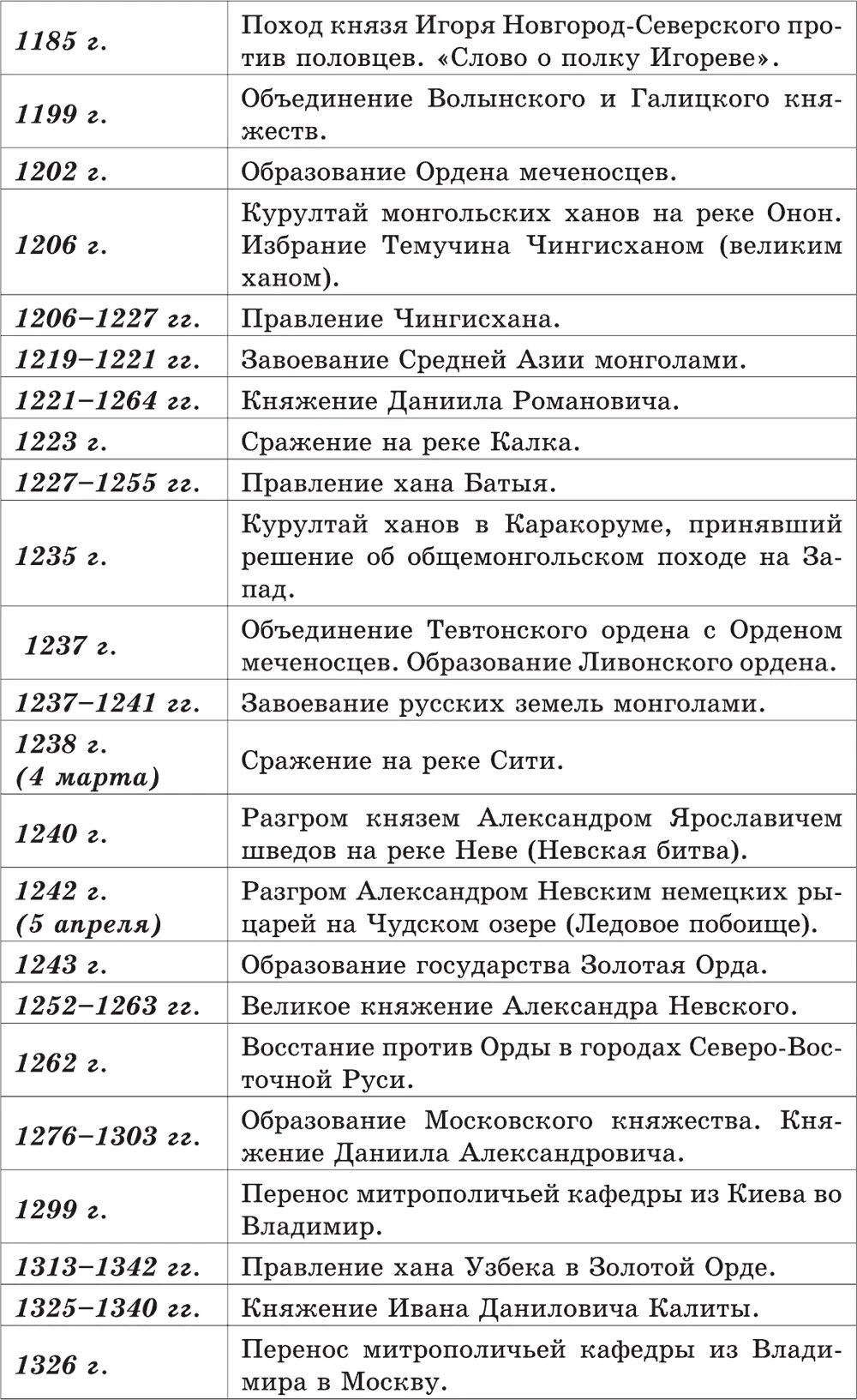 Хронологическая таблица шаламова. Хронологическая таблица Пастернака жизнь и творчество. Пастернак таблица. Жизнь и творчество Пастернака таблица. Хронологическая таблица жизни Пастернака.