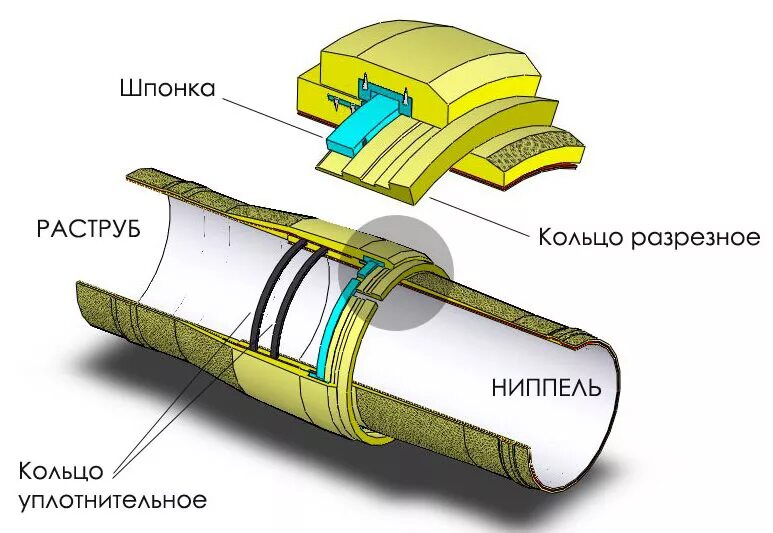 Как соединить стекловолокно