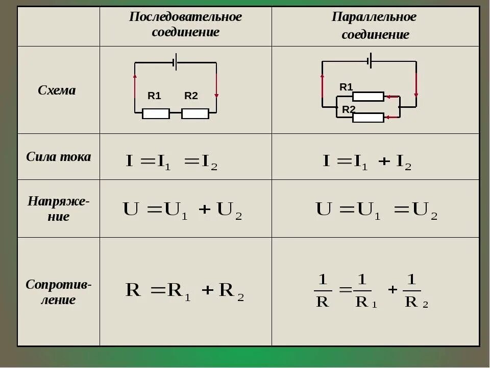 Правила соединения цепей. Схема параллельного соединения 2 резисторов. Схема последовательного и параллельного соединения. Последовательное соединение 2 проводников. Формула сопротивления при параллельном последовательном соединении.