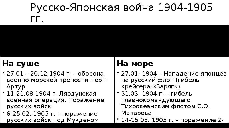 Участники русско-японской войны 1904-1905. Итоги русско-японской войны 1904-1905. Итоги русско-японской войны 1904-1905 таблица. Значение русско японской войны для россии