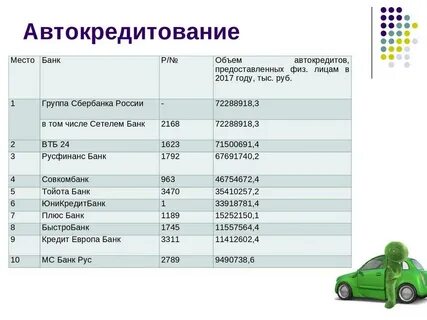 Какие банки есть в машине