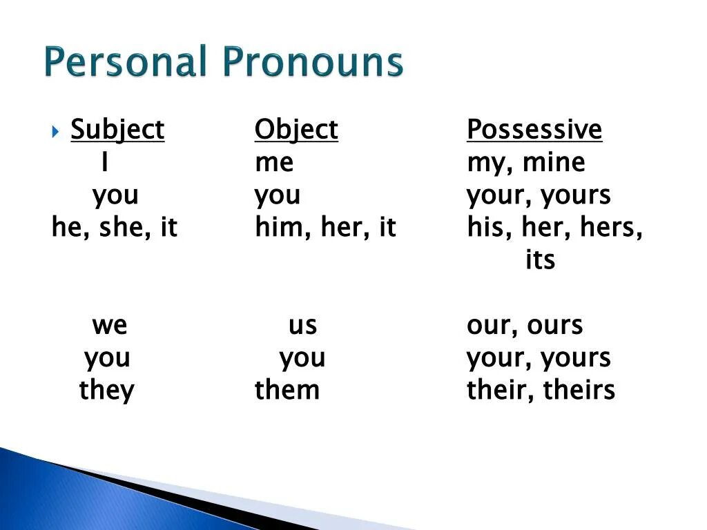 He them pronouns. Personal pronouns (личные местоимения). Предложение с personal pronoun. Personal pronouns в английском правило. Possessive pronouns правило.