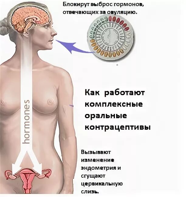 Противозачаточные риск забеременеть. Зачаточные таблетки. Вероятность.забеременеть.при приемы гормональных контрацептивов. Риск забеременеть при приеме противозачаточных.