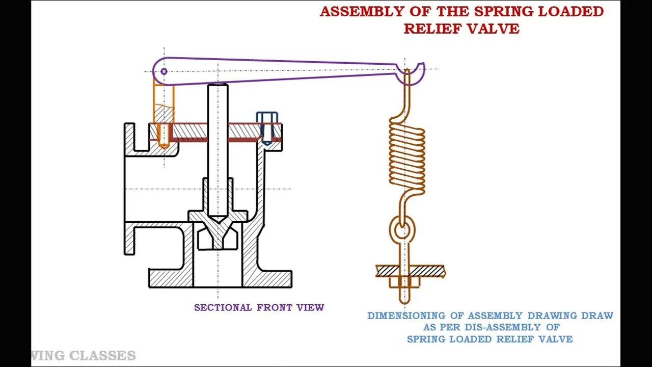 Spring loading. Spring loaded Valve. Spring Relief Valve. Клапан рисунок. Pilot-operated Relief Valve схема.