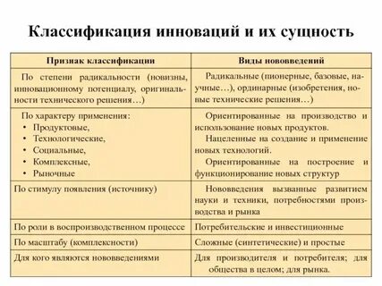 Сущностные признаки культуры