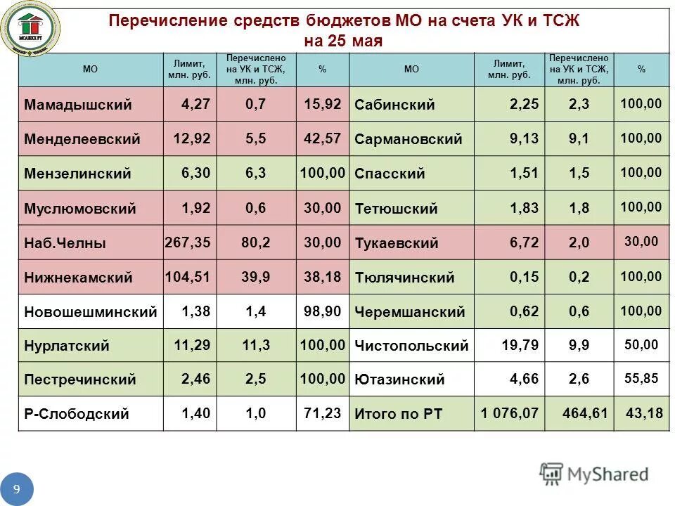 тсж майский волгоград дома. тсж май. тсж май. 5 виноградный проезд 10 пенза. объявление про водонагреватель в тсж.