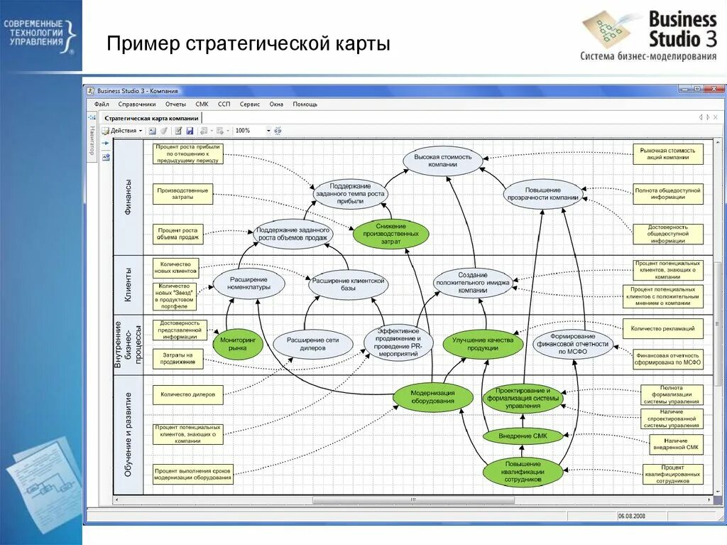 Бизнес карта организации. Стратегическая карта. Стратегическая карта компании. Стратегическая карта целей. Стратегическая карта целей компании пример.