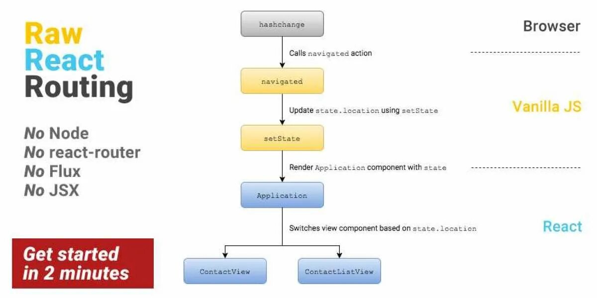 Vm path