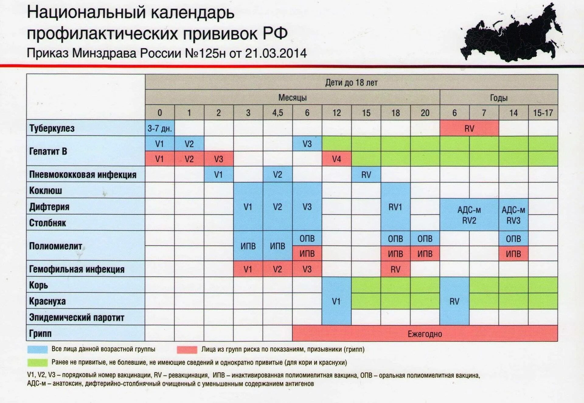 Вакцинация детей календарь профилактических прививок