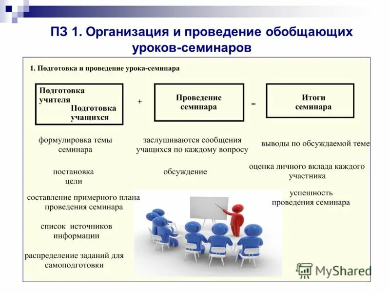 Методика проведения семинара. Методы проведения семинарского занятия. Методы проведения тренинга. Схема проведения семинара. Проблемы организации урока