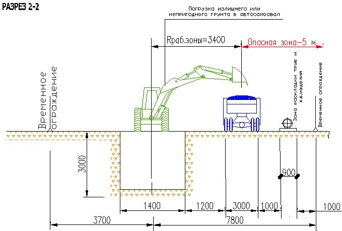 Призма обрушения откоса котлована. Схема работы экскаватора при разработке траншеи. Схема установки крана вблизи котлована. Схема копки котлована экскаватором. Безопасное расстояние до котлована