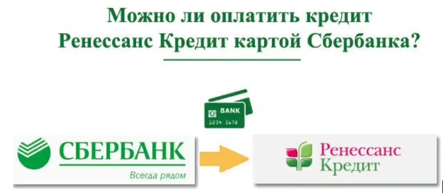 В каком банке можно заплатить. Ренессанс кредит оплатить. Оплата кредита. Оплатить Ренессанс кредит банковской картой.