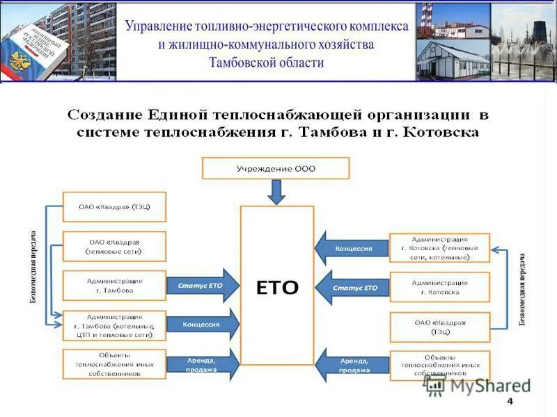 Топливно энергетический комплекс управление