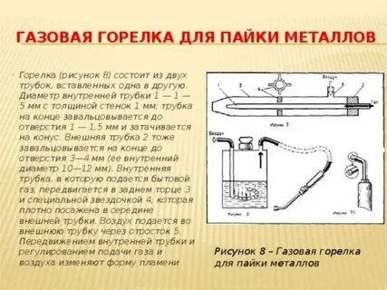 Газовая горелка рисунок
