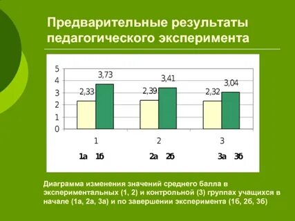 Результат педагогического опыта