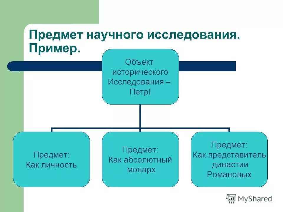 История объект и предмет изучения. Объект и предмет исторического исследования. предмет исторического исследования. объект и предмет исследования примеры в истории. предмет исследования в истории примеры.