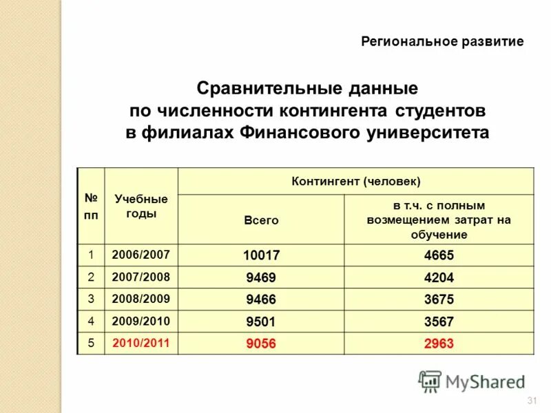 полное возмещение затрат на обучение