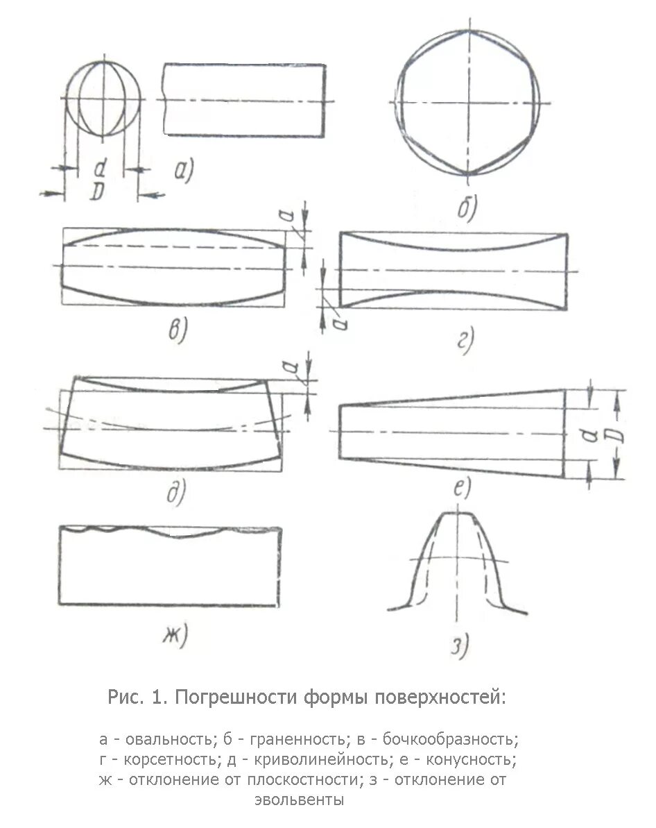 Условные обозначения допусков формы и расположения поверхностей