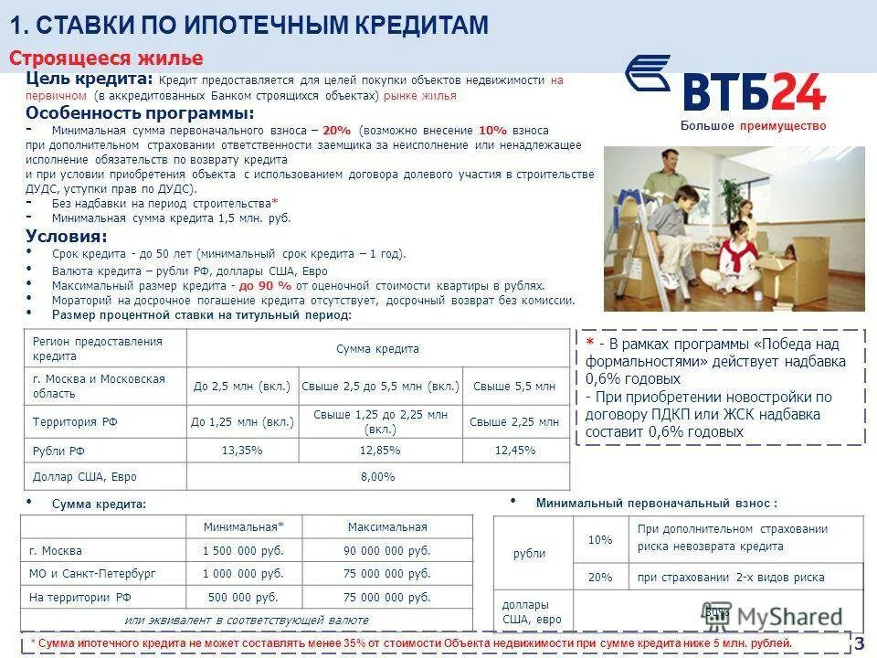 ВТБ ставка по ипотеке. Ипотека ставка ВТБ. Первоначальный взнос по ипотеке ВТБ. Минимальная сумма кредита. Страховка при покупке в кредит