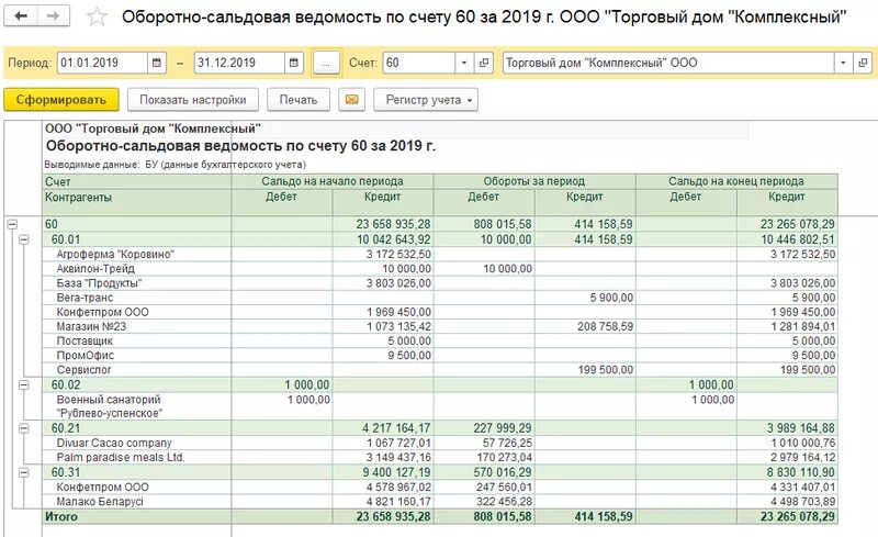 Оборотно-сальдовая ведомость 60 счета. Оборотно-сальдовая ведомость по счету 60. 60 Счет бухгалтерского учета оборотно-сальдовая ведомость. 1с оборотно сальдовая ведомость счет 60. 60.02 счет бухгалтерского