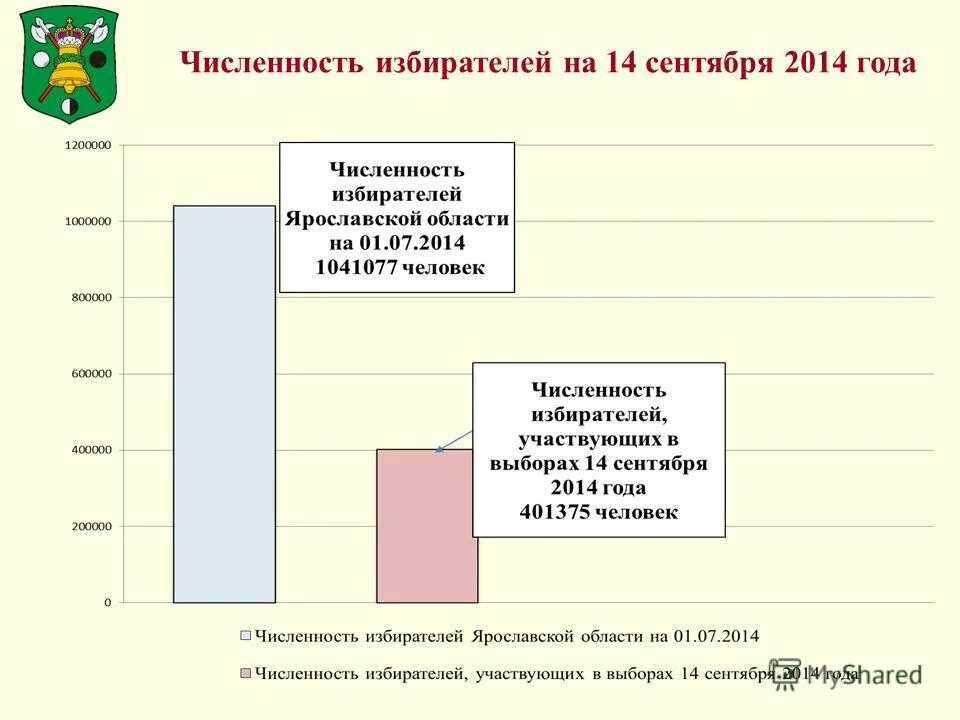 Избирательные округа количество избирателей. Общее число избирателей это. Количество избирателей в рф. Уик численность избирателей. Число избирателей внесенных в список избирателей.
