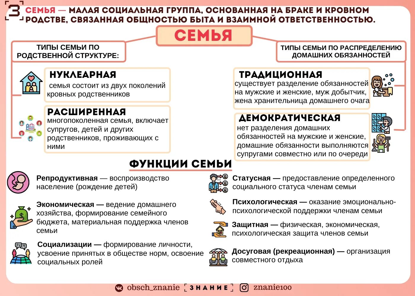 Семья и брак Обществознание ЕГЭ 2022. Семья и брак ЕГЭ Обществознание. Функции семьи и брака Обществознание. Виды семьи и брака Обществознание. Семейный брак обществознание