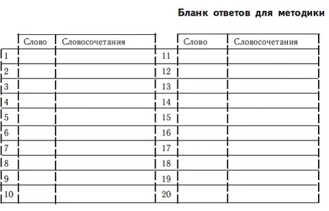 Опросники креативности