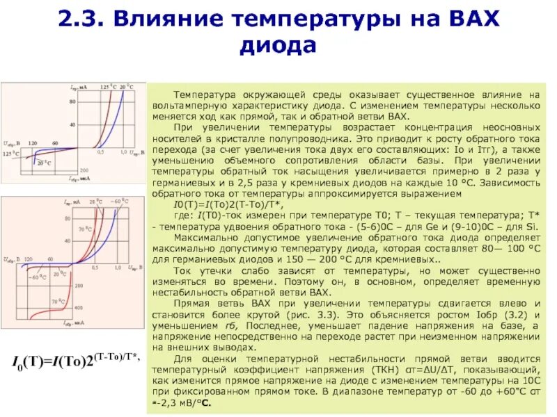 Ветви вах