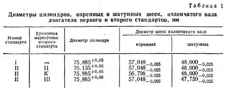 Размеры коренных и шатунных