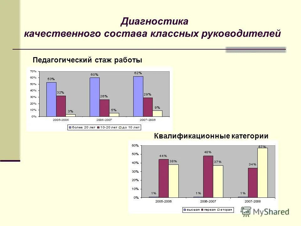 Вопросы для методического объединения. Тема методической работы классного руководителя. Тема воспитательной работы. Тема методической работы классного руководителя. Тема по самообразованию классного руководителя 9 класса.