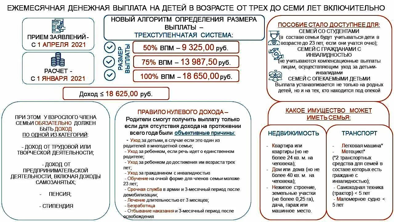 С какого года дают пособие