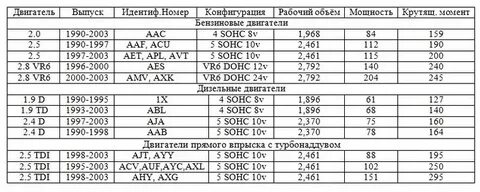 Характеристика т4