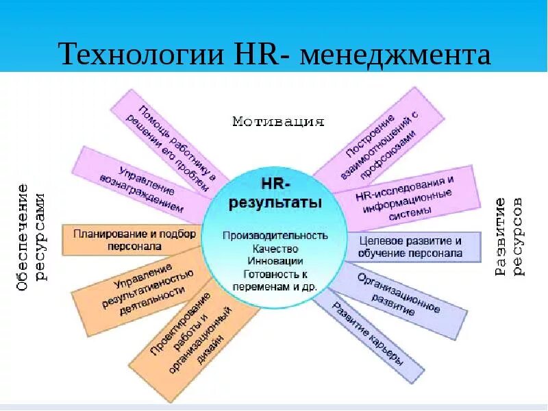 Как работать hr