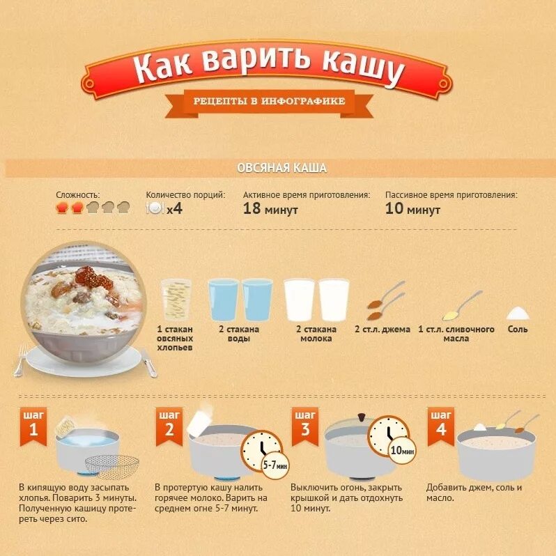 Геркулесовая каша сколько воды. Пропорции манной каши на молоке на 1. Как сварить овсяную кашу на 1 порцию. Соотношение молока и овсянки для каши на 1 порцию. Как варить овсяные хлопья пропорции.