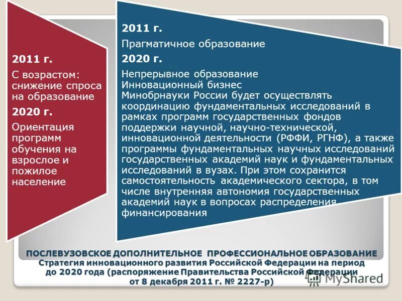 Закон о послевузовском образовании