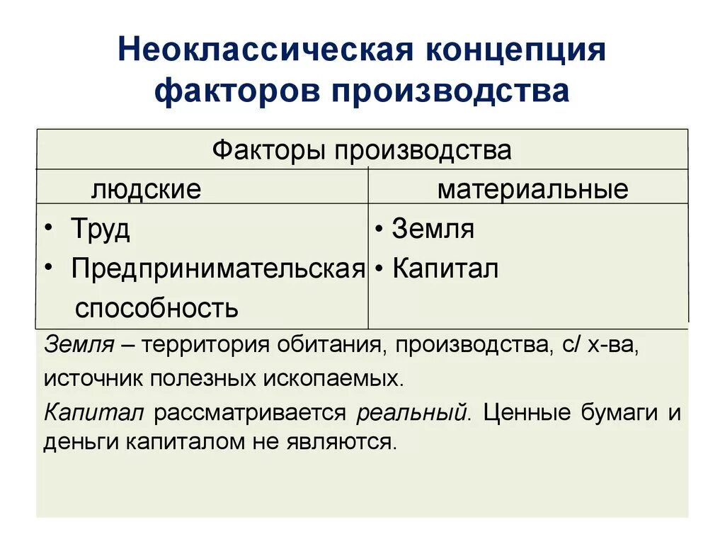 Роли собственника различных факторов производства. Неоклассическая теория в факторах производства. Подходы к классификации факторов производства. Типология факторов производства. Сущность факторов производства.