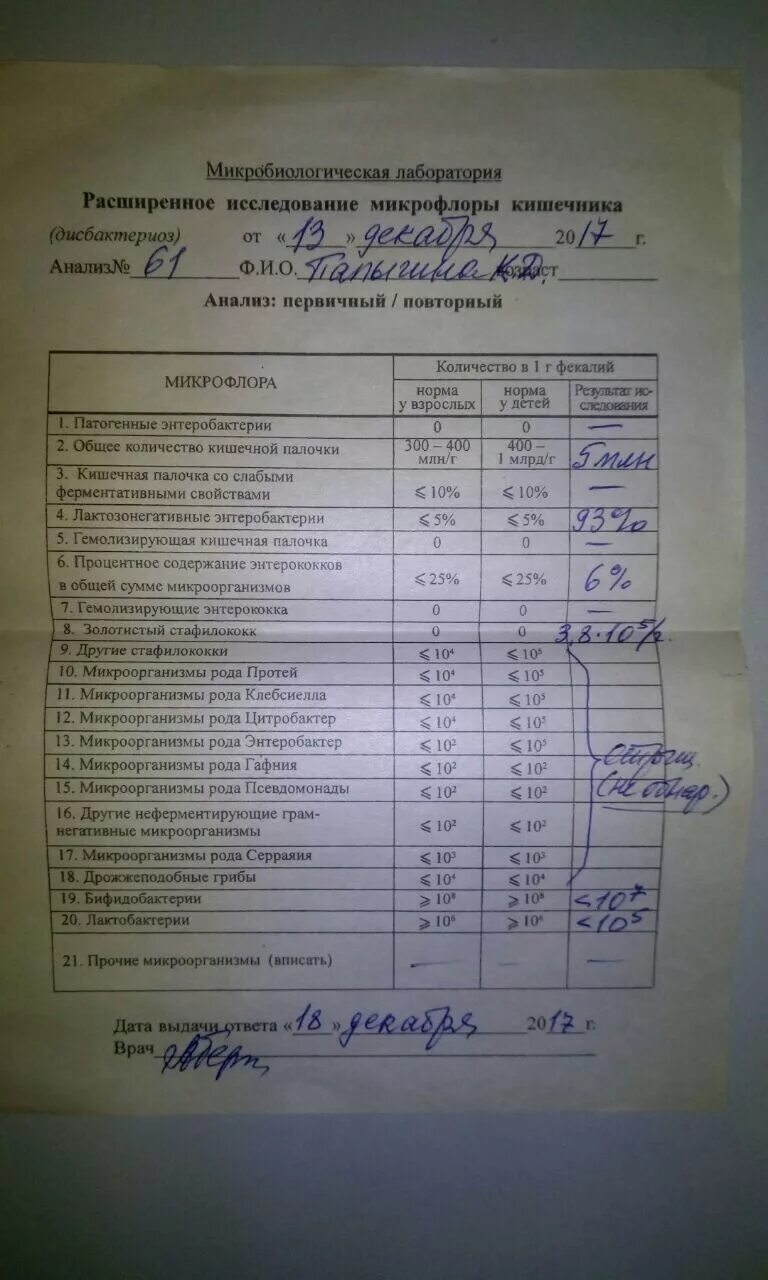 Куплю готовые анализы. Анализ на дизгруппу. Кишечные анализы. Анализ кала на дизентерийную группу. Анализ кала на дизгруппу.