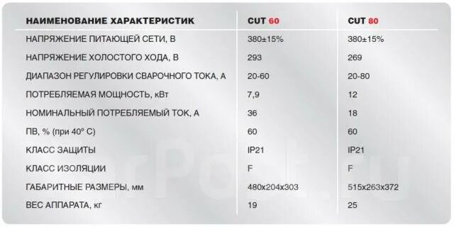 Инвертор потребляемая мощность. Инверторная сварка потребляемая мощность. потребляемая мощность сварочного аппарата 160 а. потребляемая мощность сварочного аппарата 220в. потребление инверторного сварочного аппарата.
