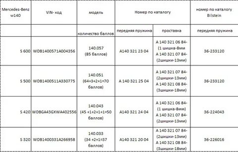 Размеры пружин мерседес