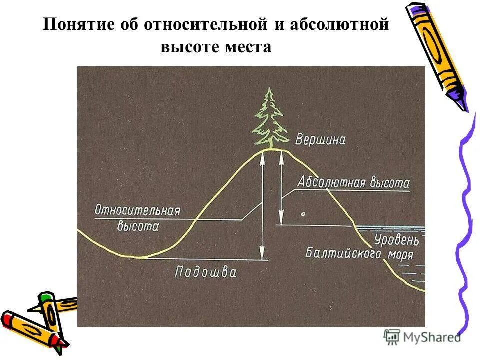 Относительная высота. Абсолютная и Относительная высота. Абсолютная высота и Относительная высота. Абсолютная и Относительная высота холма. Относительная и абсолютная высота география.