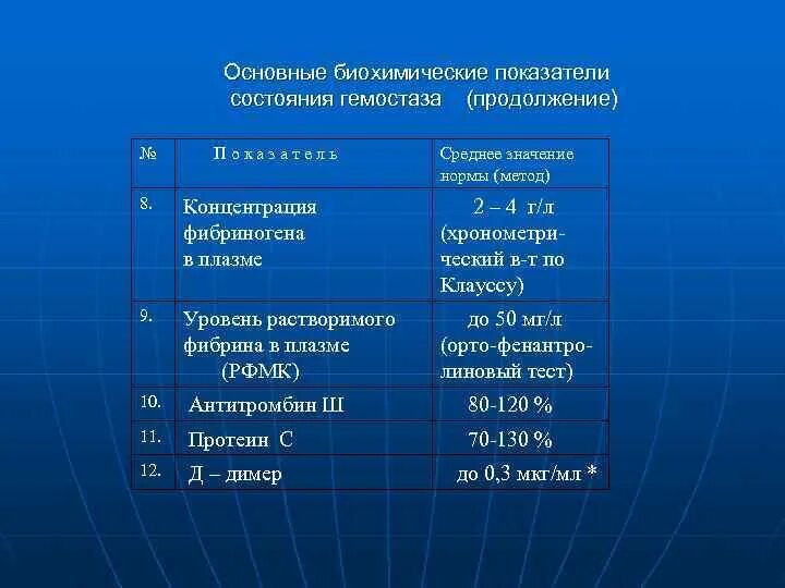 Базовые биохимические. Биохимические показатели крови норма в таблице. Биохимические показатели железо. Свойства мбт. Базовые биохимические.