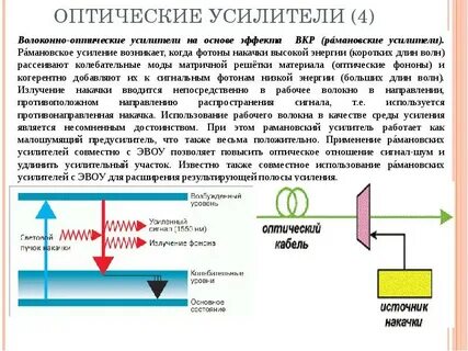 Принцип работы усилителя