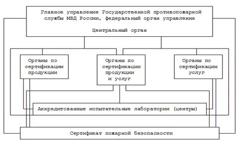 Государственное управление внутренними делами