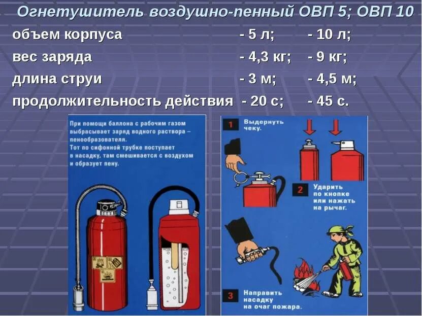 Виды огнетушителей пенные. Огнетушитель воздушно-пенный ОВП-10. Огнетушитель пенный ОВП-10 характеристики. Воздушно-пенный огнетушитель ОВП-5. Воздушно пенные огнетушители ОВП 5 ОВП 10.